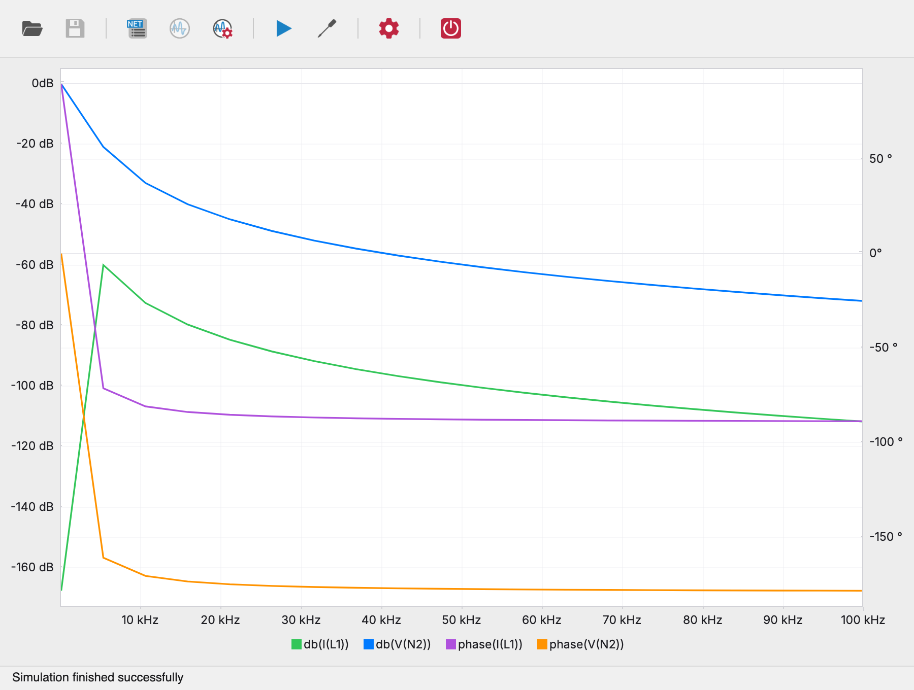 AC analysis results